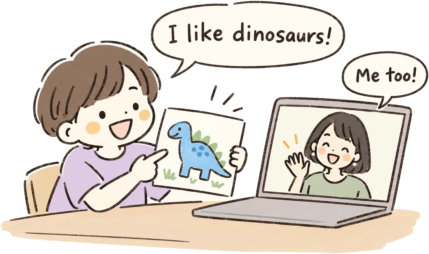 恐竜の絵を見せながら「I like dinosaurs!」と話す子どもと、パソコンの画面越しに「Me too!」と手をふる先生のイラスト